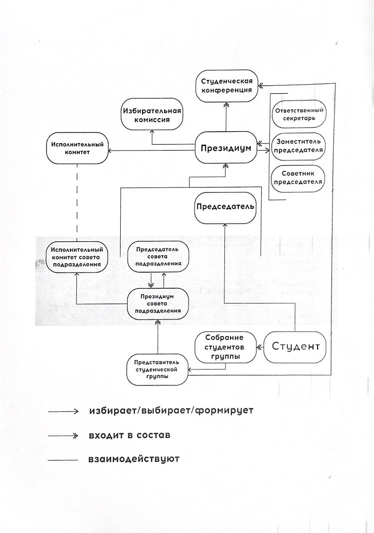 Структура